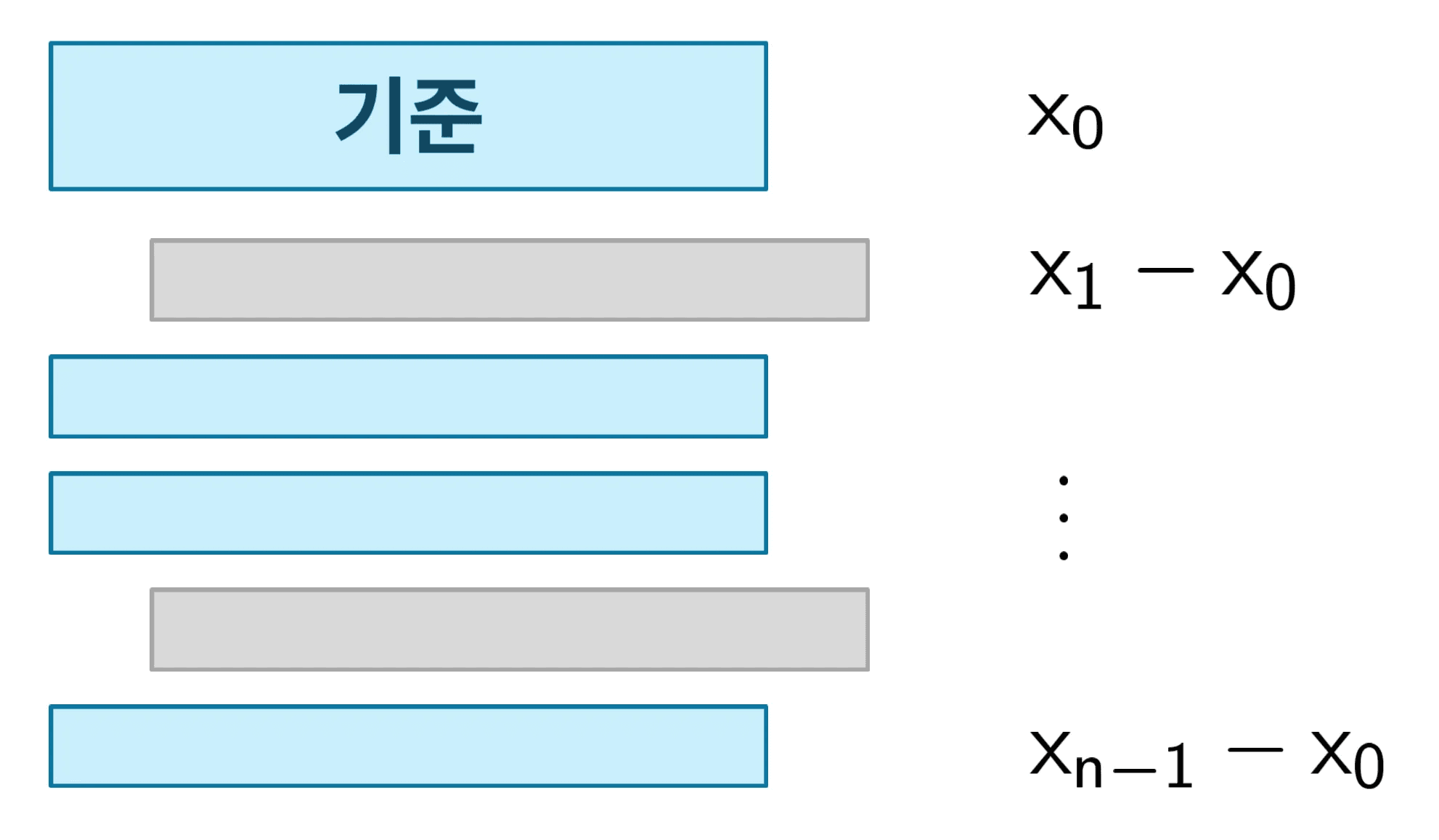 예상도