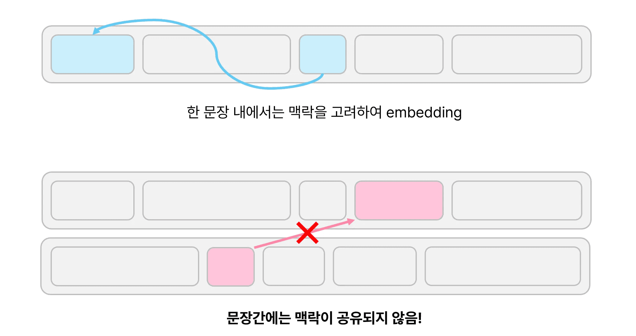 문장 간 맥락
